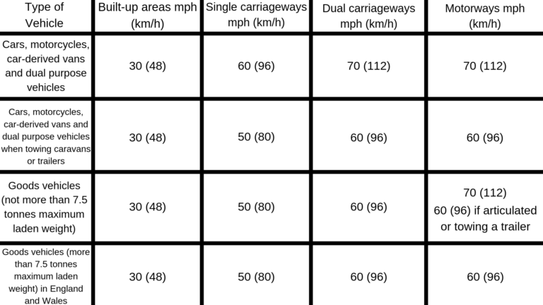 A Tree Surgeon’s Guide to Towing Capacity and Vehicle Speeds for